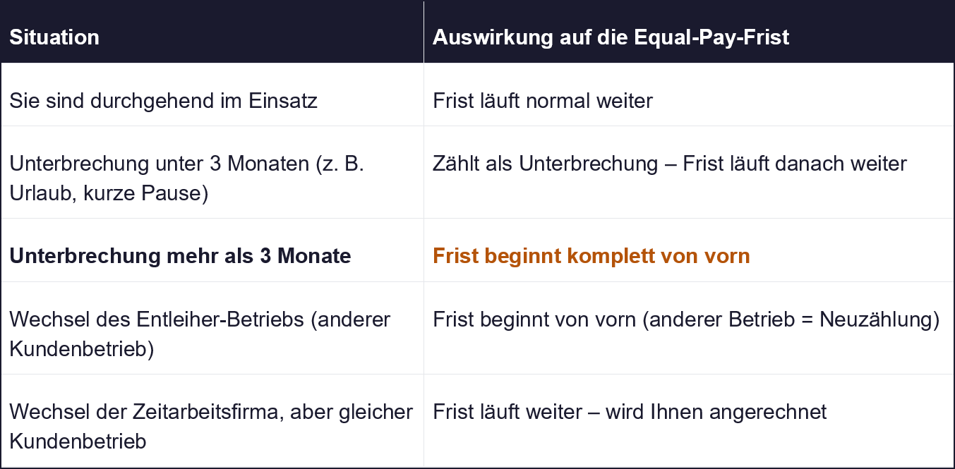 equal-pay_unterbrechung